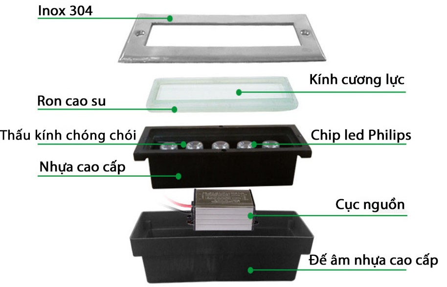 Cấu tạo thân đèn chống nước